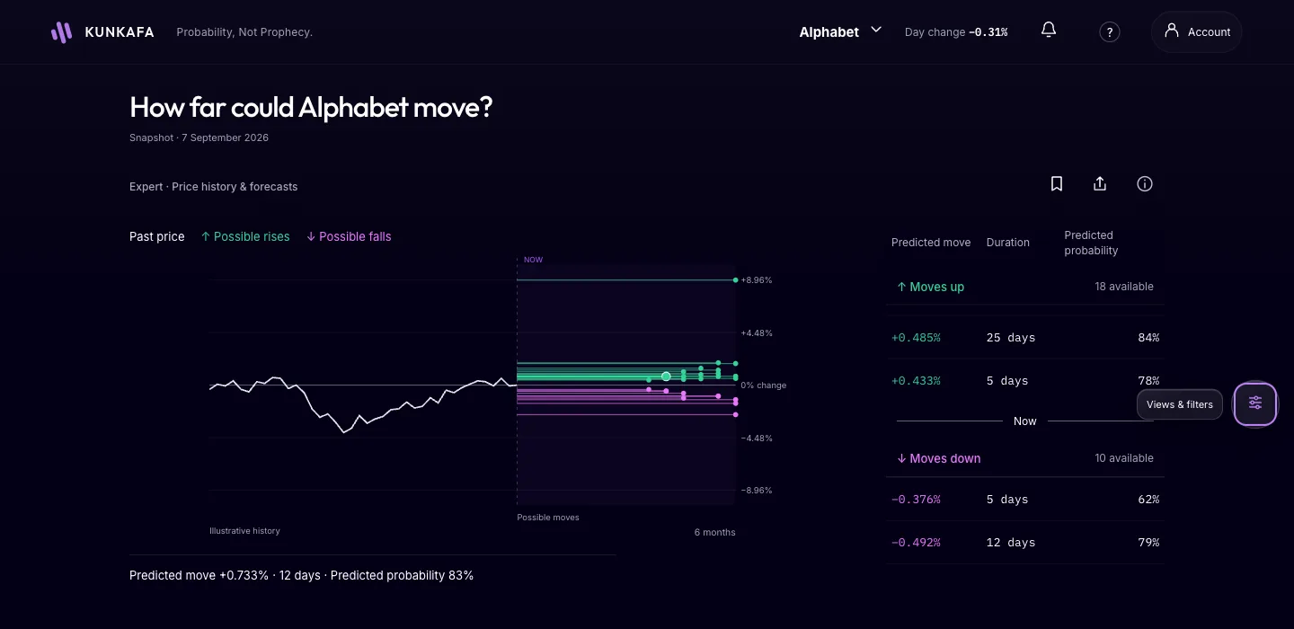 The full view: the forecast at desktop width