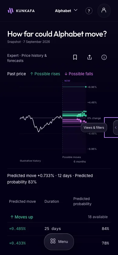 The full view: the forecast at phone width